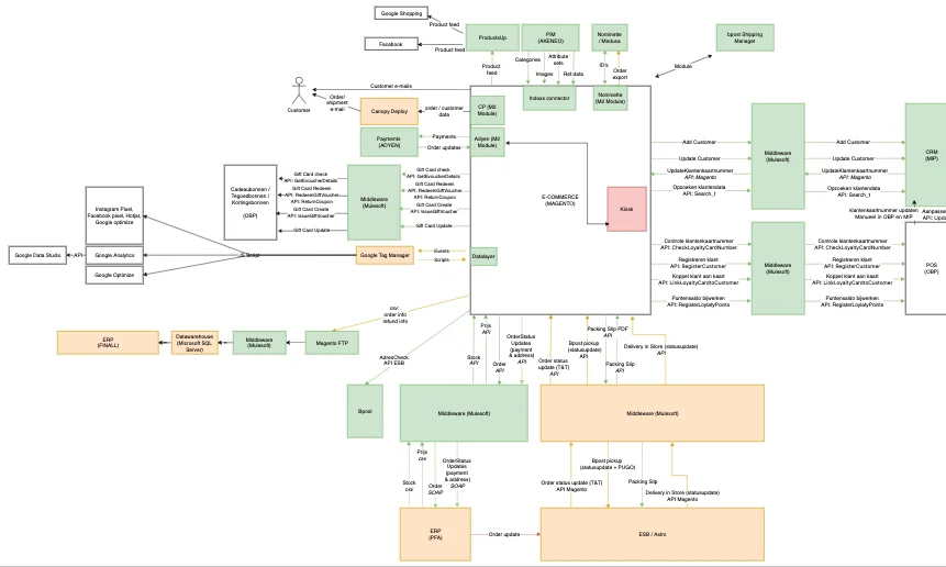 1427-context diagram 2 1427-context diagram 2