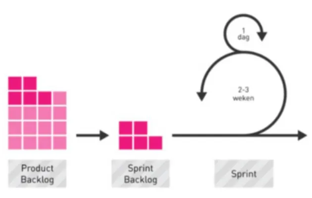 1434-sprint backlog 1434-sprint backlog