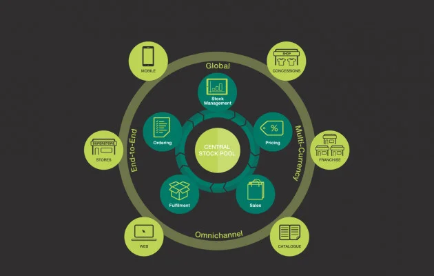 1106-omni-channel e-commerce 1106-omni-channel e-commerce