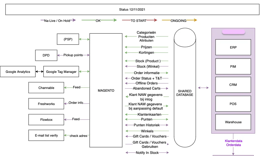 1426-contect diagram 1