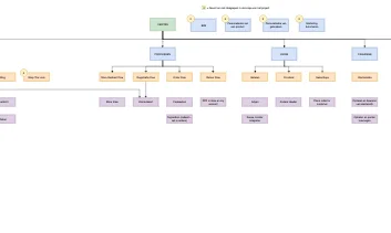 1429-work breakdown structure